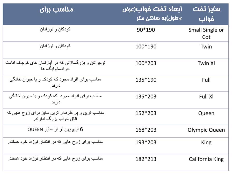 ابعاد و سایزهای استاندارد تخت خواب